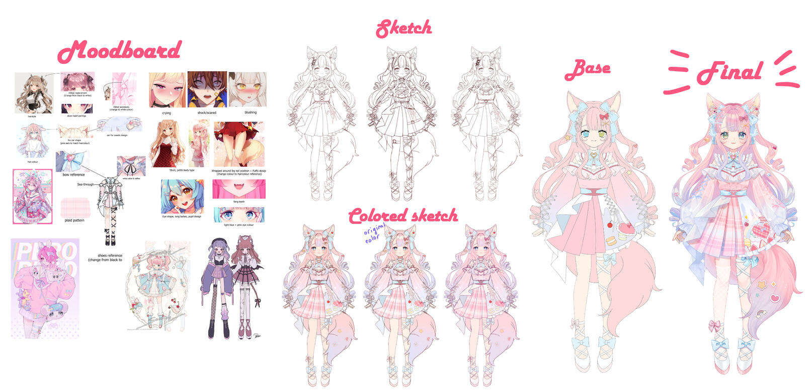 Process